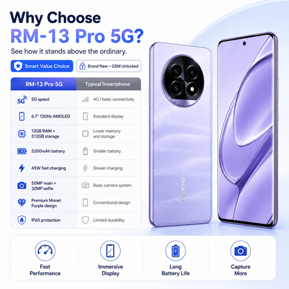 Realme 13 Pro 5G  Purple smartphone front and back with triple rear camera on product card.