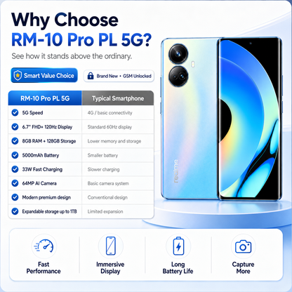 Realme 10 Pro+ 5G Blue Realme smartphone showing front display and dual rear camera lenses.