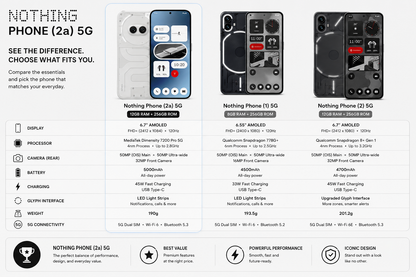 Nothing Phone (2a) 5G Dual SIM 256GB ROM 12GB RAM GSM Unlocked - Milk