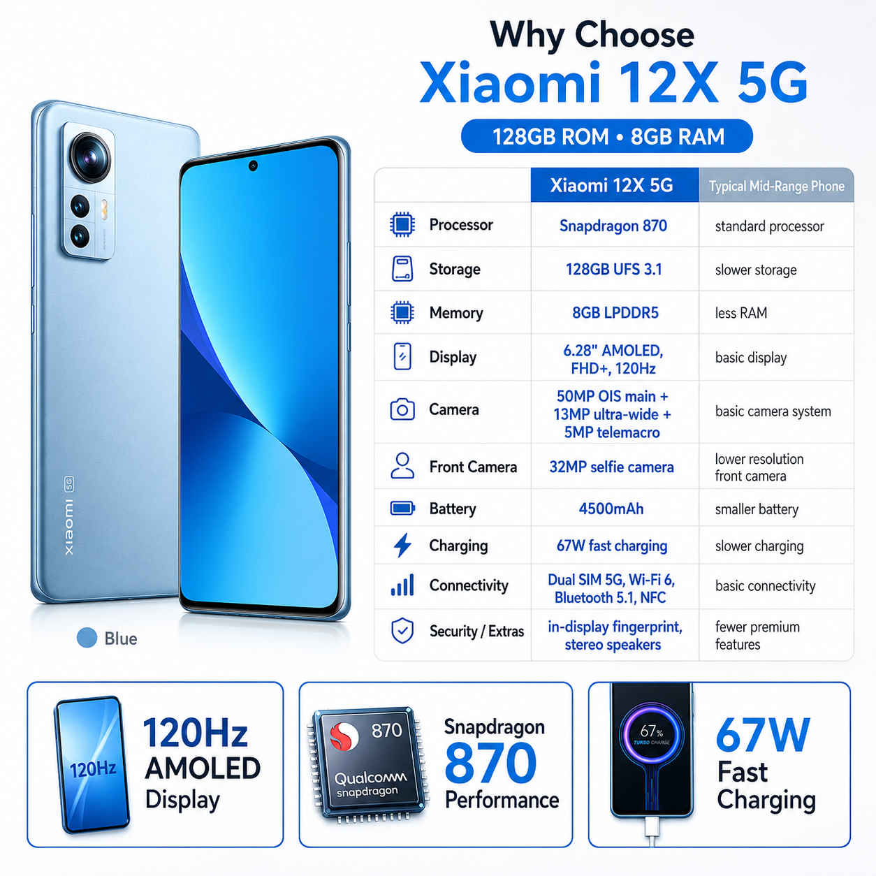 Xiaomi 12X 5G Dual SIM 128GB ROM 8GB RAM GSM Unlocked - Blue
