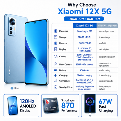 Xiaomi 12X 5G Dual SIM 128GB ROM 8GB RAM GSM Unlocked - Blue