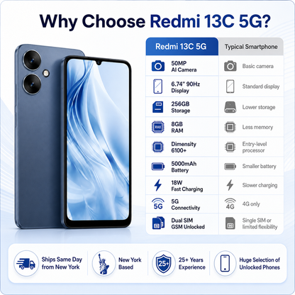Xiaomi Redmi 13C 5G 256GB ROM 8GB RAM Dual SIM GSM Unlocked - Blue