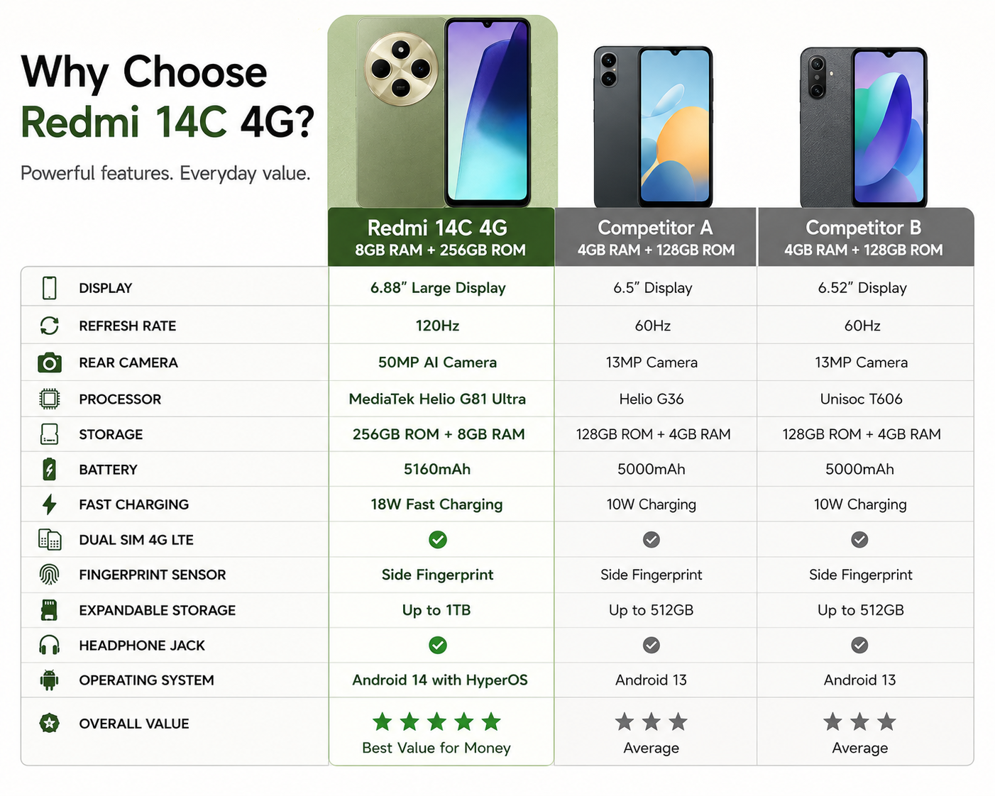 Xiaomi Redmi 14C 4G 256GB ROM 8GB RAM Dual SIM GSM Unlocked