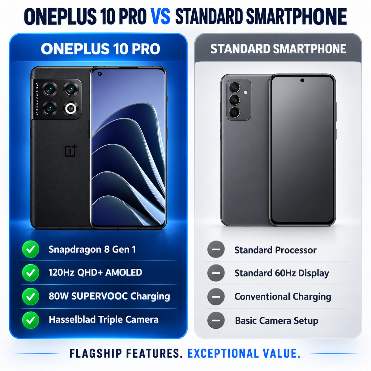 OnePlus 10 Pro smartphone comparison view, black front and rear