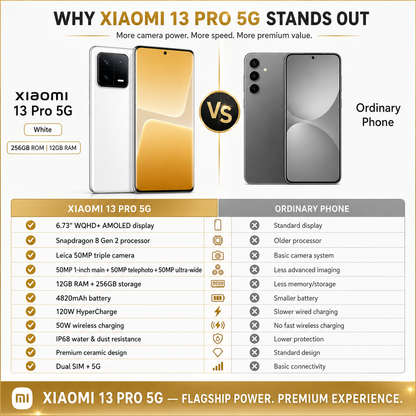 Xiaomi 13 Pro 5G Dual SIM 256GB ROM 12GB RAM Global GSM Unlocked - White