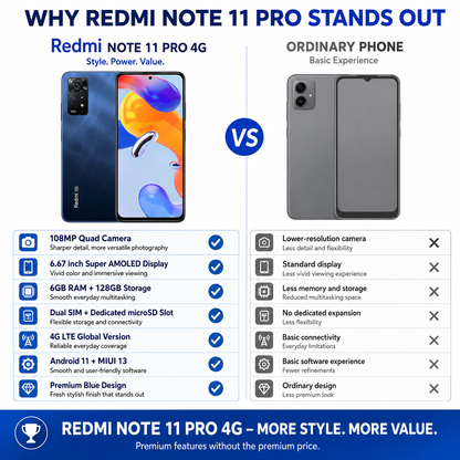 Xiaomi Redmi Note 11 Pro 4G 128GB 6GB RAM Dual SIM GSM Unlocked - Star Blue