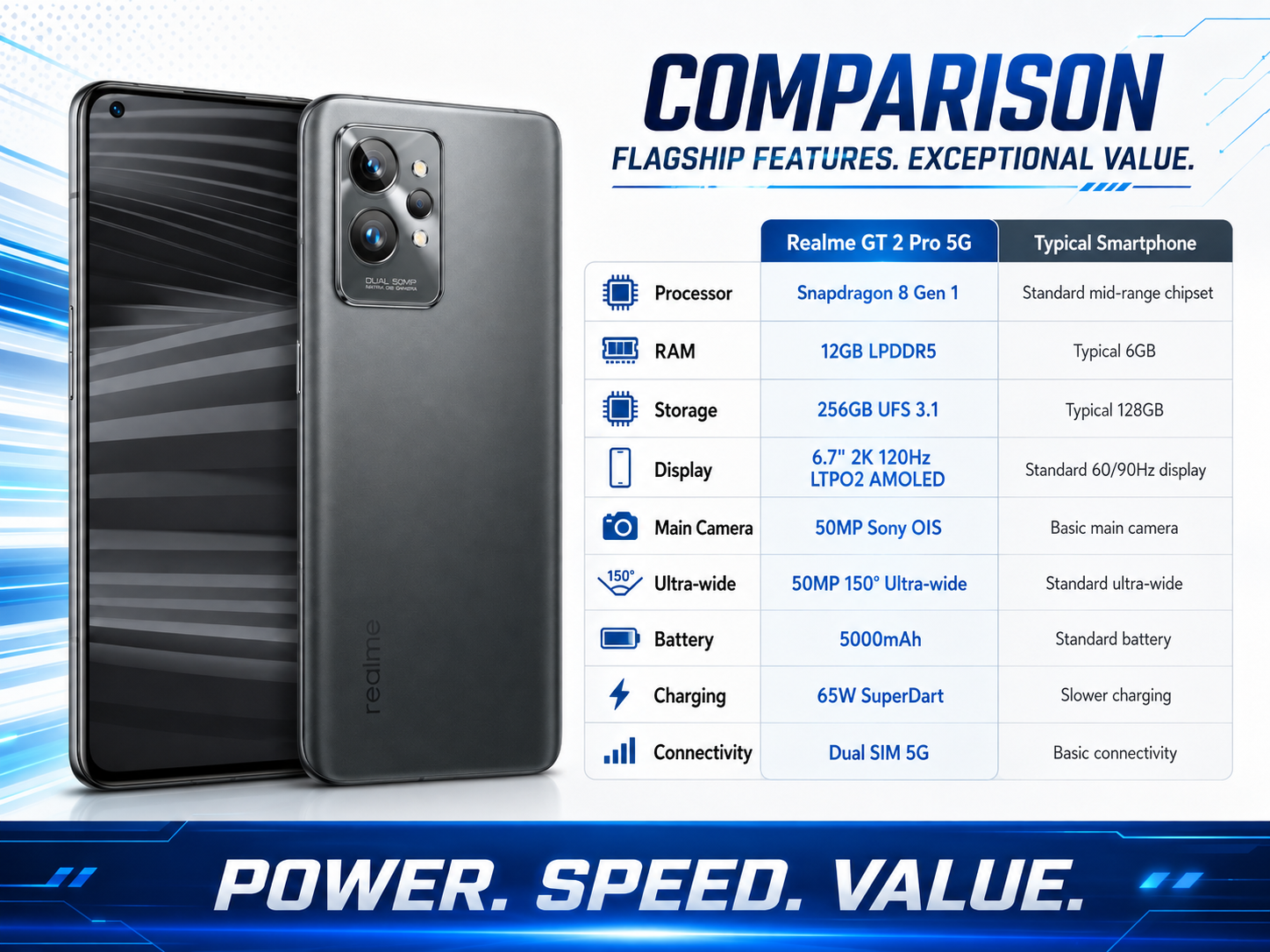 Realme GT 2 Pro 5G Steel black smartphone showing front and back, rear triple-camera lenses in focus