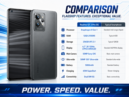 Realme GT 2 Pro 5G Steel black smartphone showing front and back, rear triple-camera lenses in focus