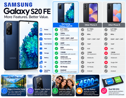 Samsung Galaxy S20 FE G780G 128GB,8GB RAM Dual Sim GSM Unlocked - Cloud Navy