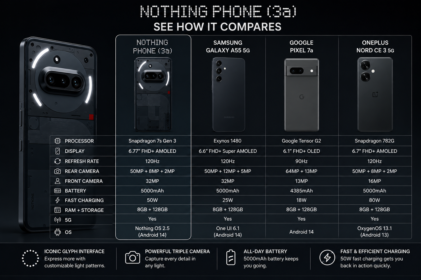Nothing Phone 3a 5G Dual SIM 128GB ROM 8GB RAM GSM Unlocked - Black