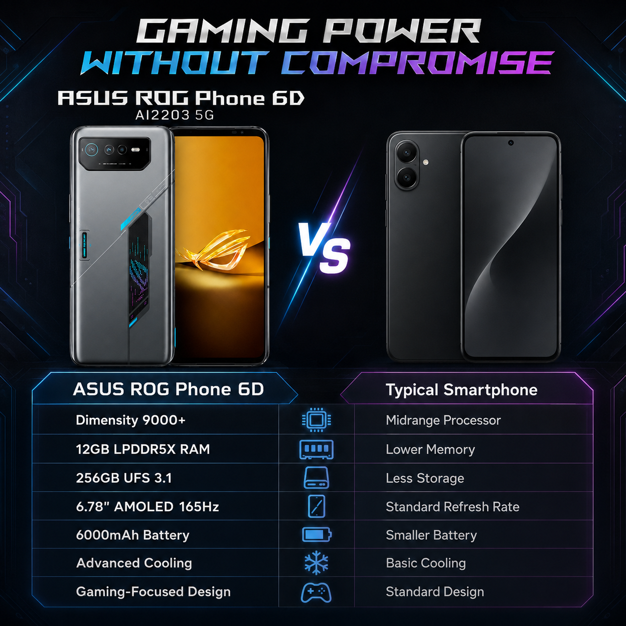 Black ASUS ROG Phone 6D front and back views side by side, showing camera module and screen