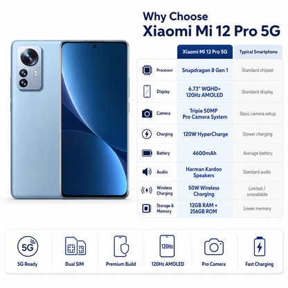Xiaomi 12 Pro 5G Dual SIM 256GB ROM 12GB RAM GSM Unlocked - Blue