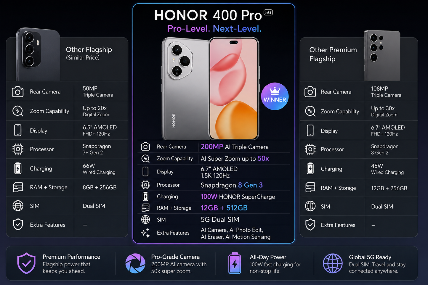 Honor 400 Pro 5G Grey smartphone with triple rear cameras and front screen