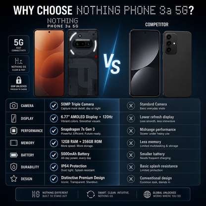 Nothing Phone 3a 5G Dual SIM 256GB ROM 12GB RAM GSM Unlocked - Black