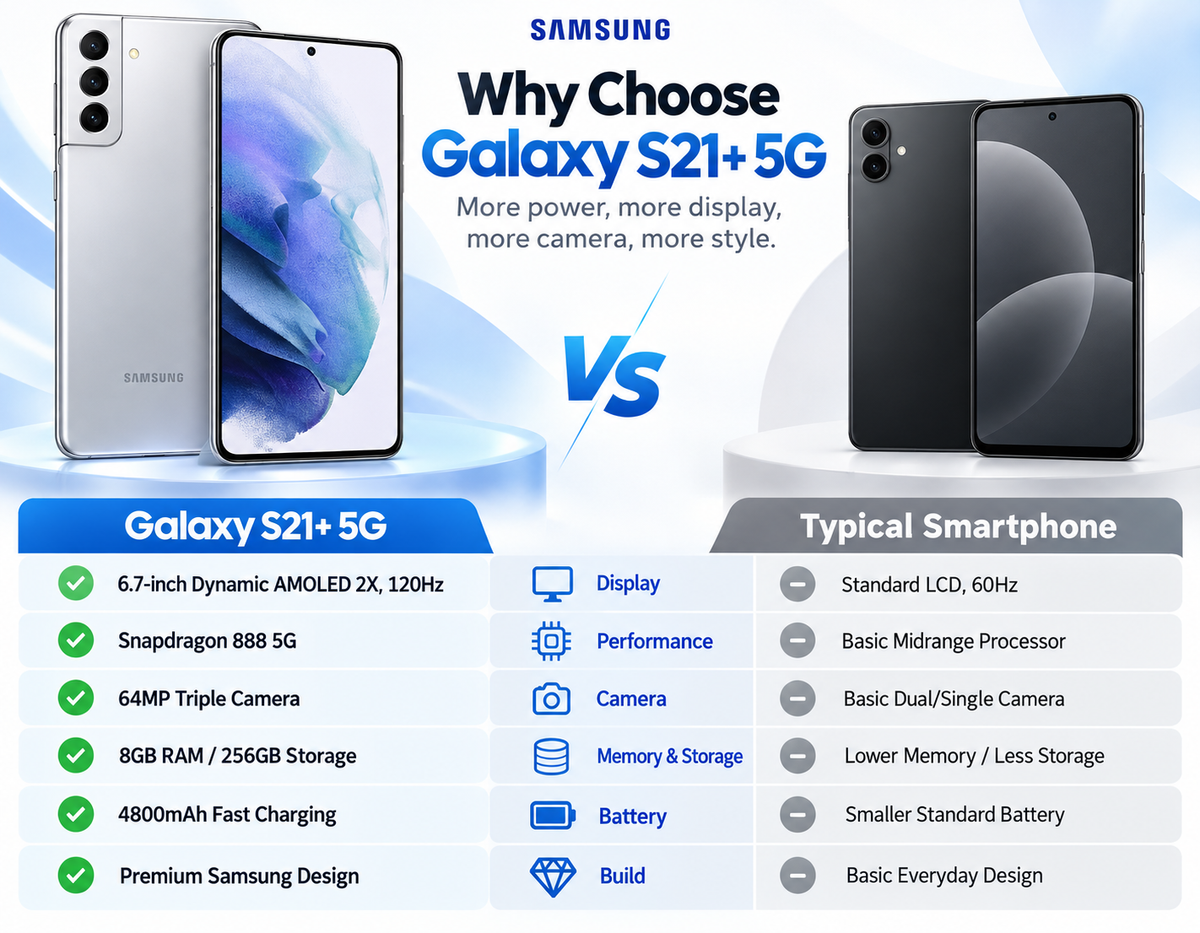 Two phones shown: silver S21+ 5G and black phone, front and back.