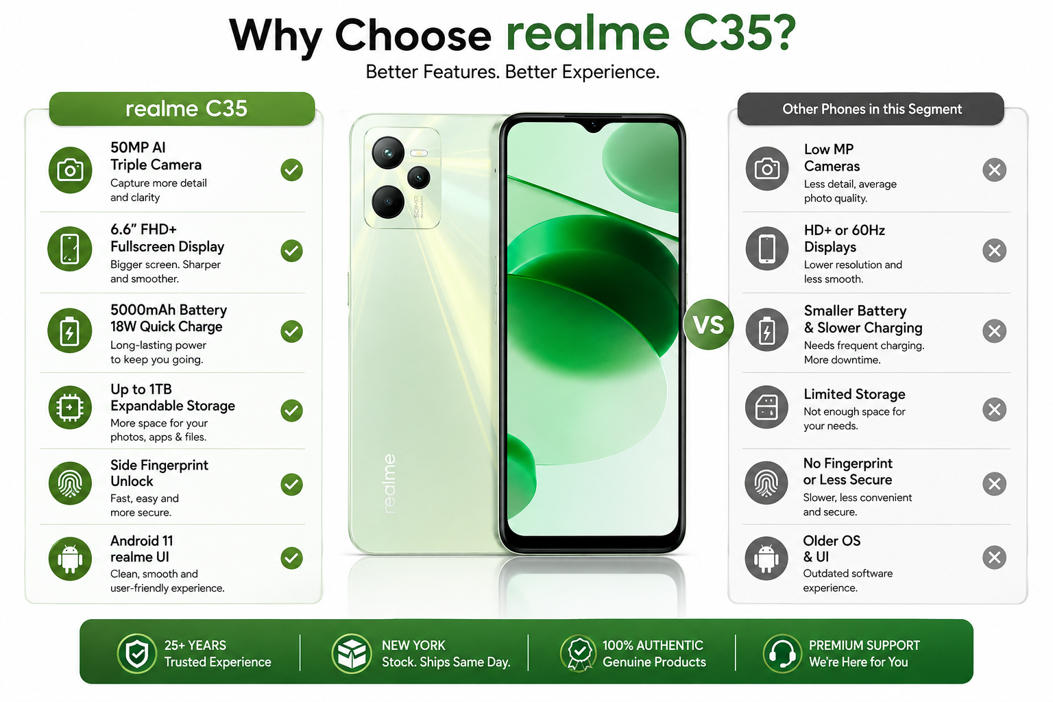 Realme GT Master Edition 5G Glowing green smartphone front view with dual rear cameras visible