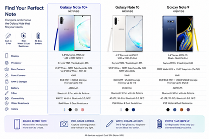 Samsung Galaxy Note 10+ smartphone display panel with front and back device views