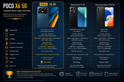 Xiaomi Poco X6 5G 256GB ROM 12GB RAM Dual SIM GSM Unlocked - Blue
