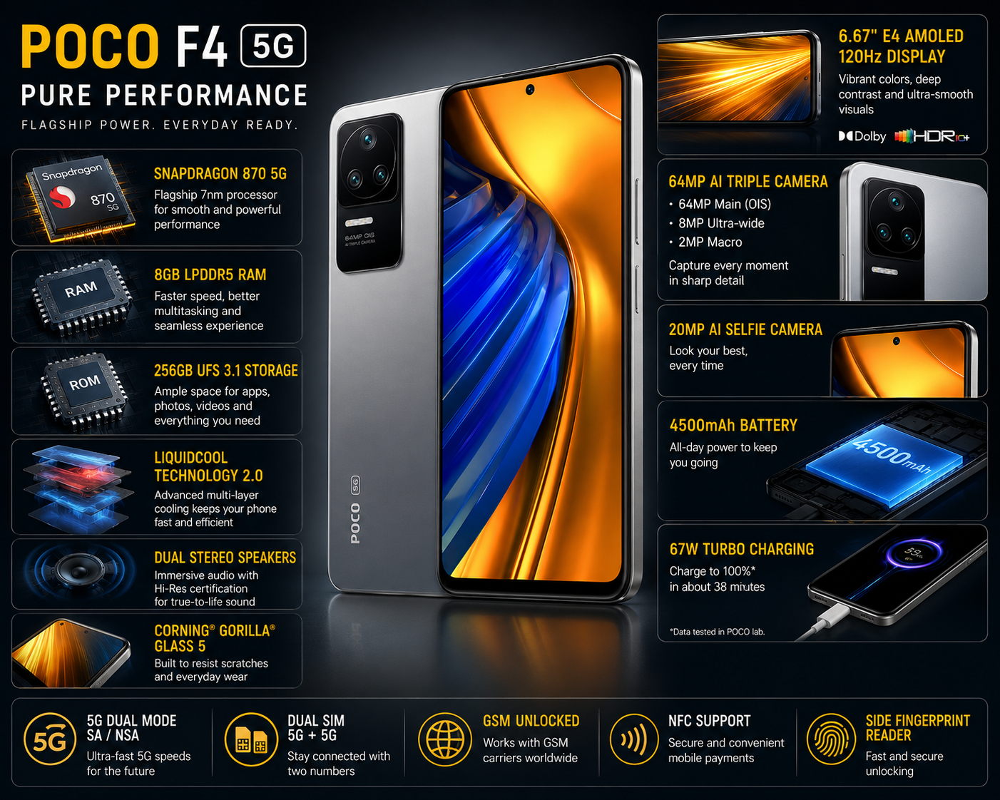 Xiaomi Poco F4 5G 256GB 8GB RAM Dual SIM GSM Unlocked - Moonlight Silver