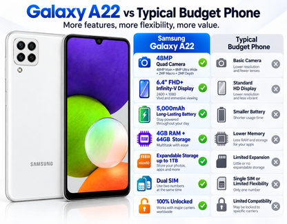 White Samsung Galaxy A22 phone front and back with colorful display