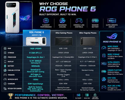 Asus ROG Phone 6 Gaming smartphone shown front and back in a promotional infographic layout