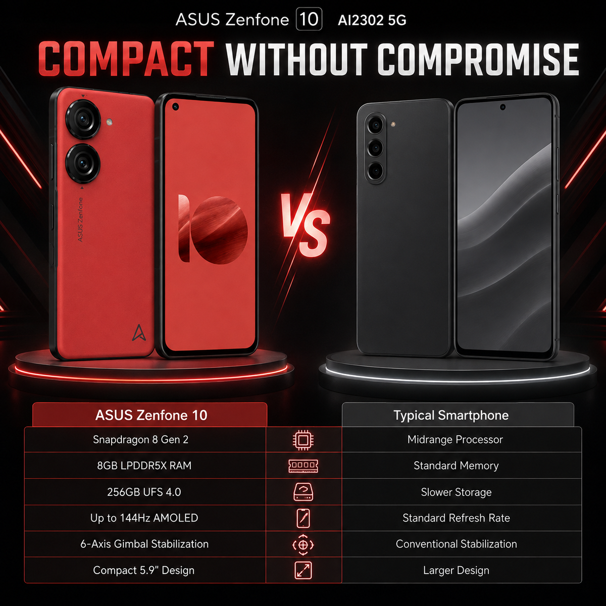 Red ASUS Zenfone 10 vs black smartphone comparison, showing front screens and dual rear cameras.