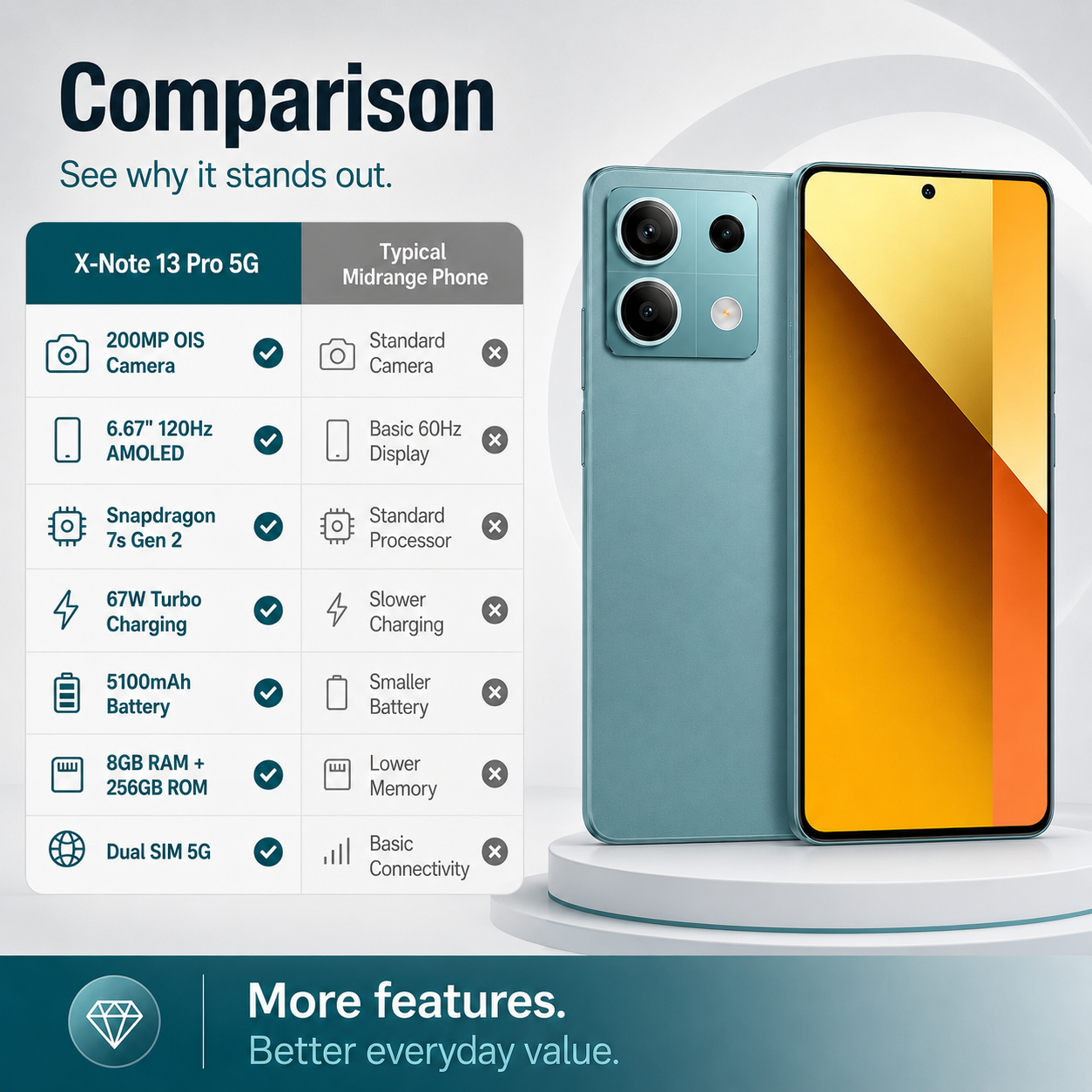 Xiaomi Redmi Note 13 Pro 5G Dual SIM 256GB ROM 8GB RAM GSM Unlocked - Ocean Teal