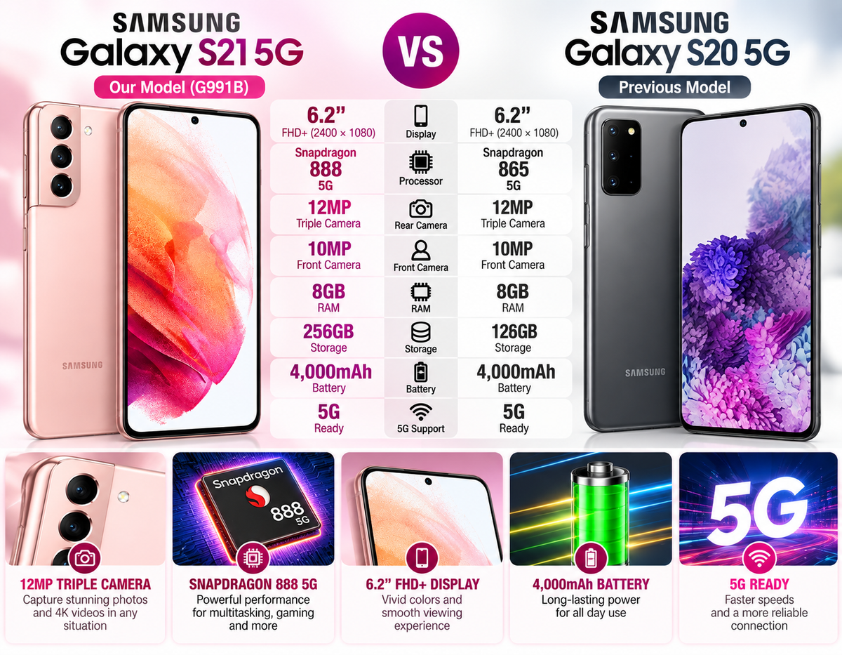 Samsung S21 5G Rose pink Samsung smartphone beside a dark phone in a comparison layout
