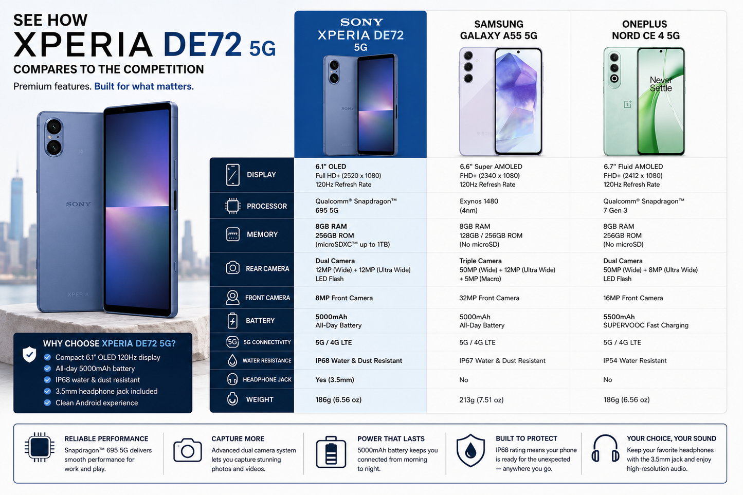 Sony Xperia 5 V 5G Dual SIM XQ-DE72 256GB ROM 8GB RAM GSM Unlocked - Blue