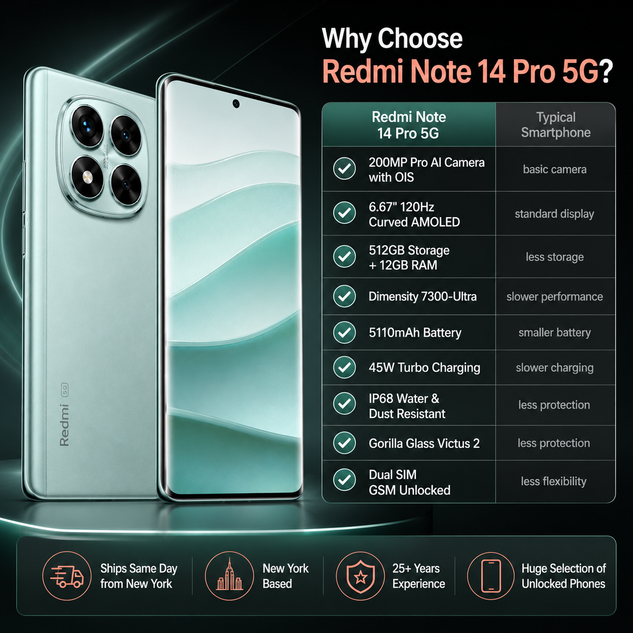 Xiaomi Redmi Note 14 Pro 5G 512GB ROM 12GB RAM Dual SIM GSM Unlocked - Coral Green