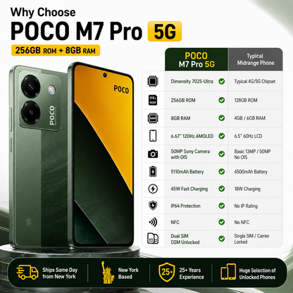 Xiaomi Poco M7 Pro 5G Dual SIM 256GB ROM 8GB RAM GSM Unlocked - Green