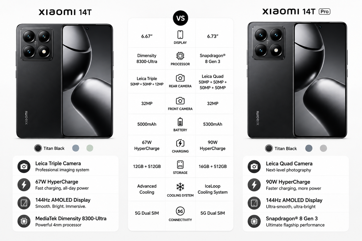 Xiaomi 14T 5G 512GB ROM 12GB RAM Dual SIM GSM Unlocked - Titan Black