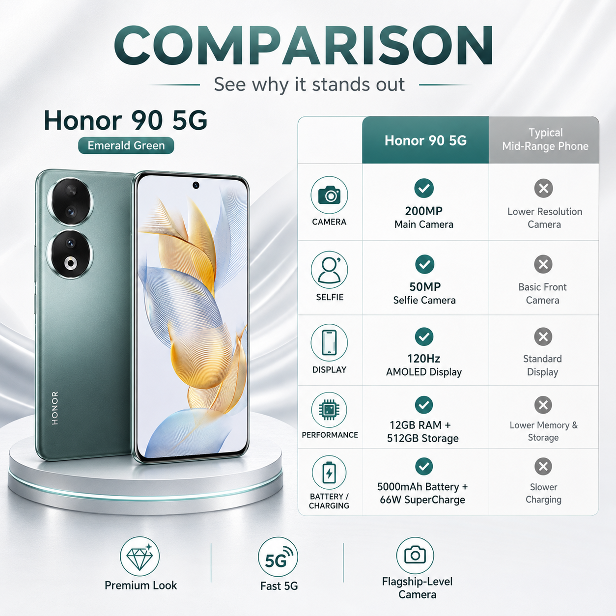 Honor 90 5G Dual SIM 512GB ROM 12GB RAM GSM Unlocked - Emerald Green