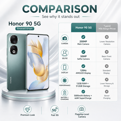 Honor 90 5G Dual SIM 512GB ROM 12GB RAM GSM Unlocked - Emerald Green