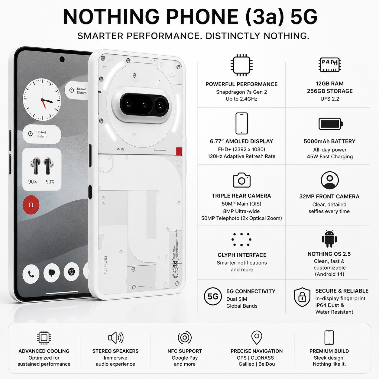 White Nothing Phone (3a) 5G smartphone with transparent back panel and front display