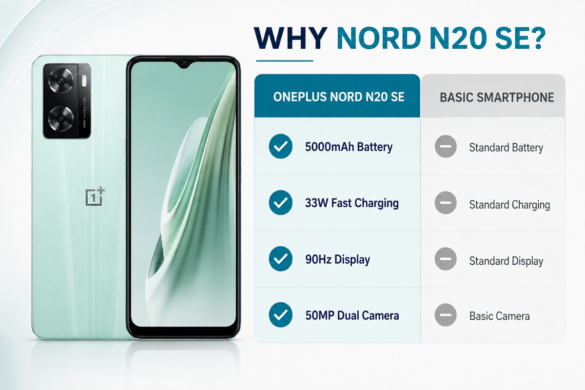 OnePlus Nord N20 SE Mint smartphone front view with teardrop notch and swirled wallpaper screen