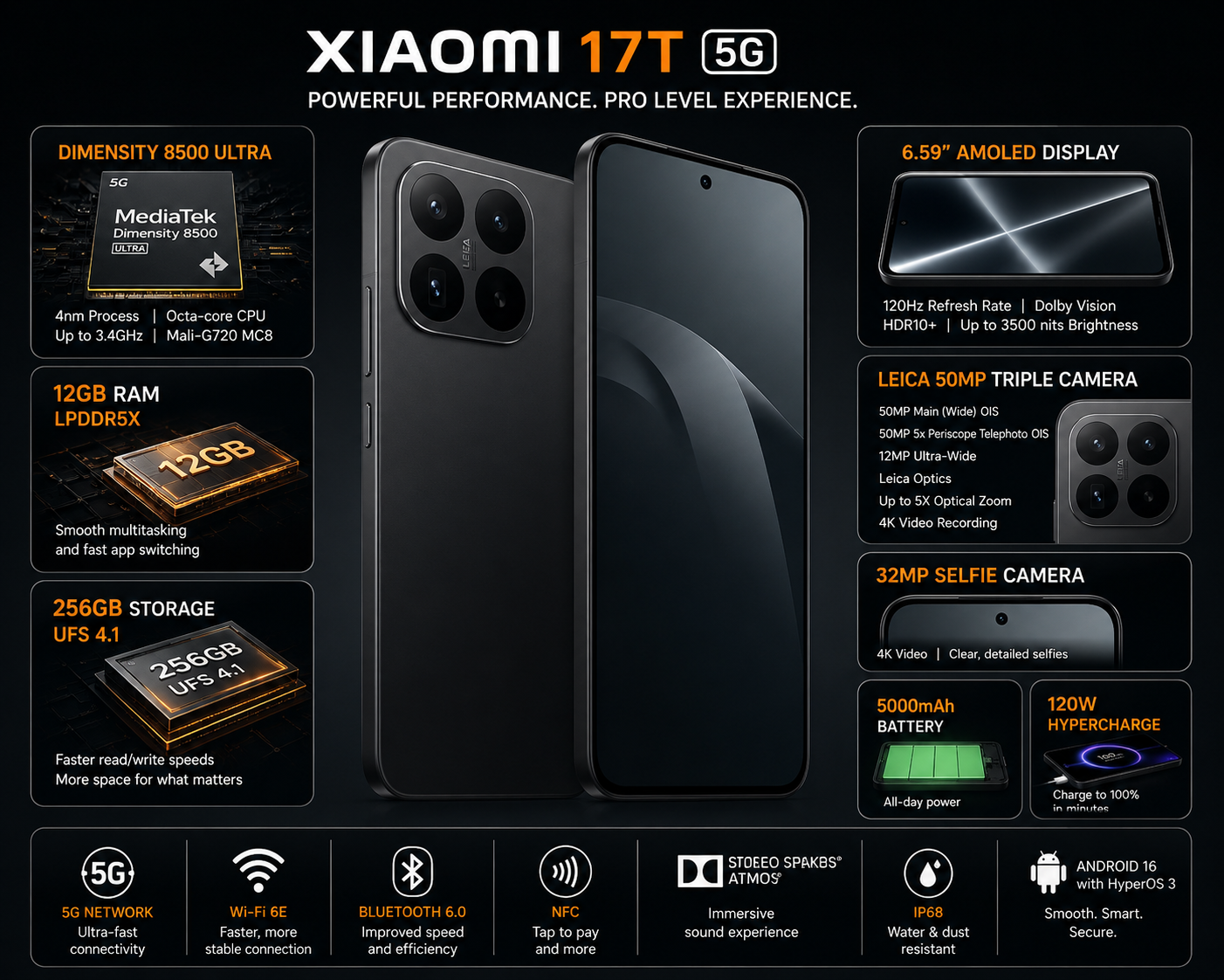 XIAOMI Mi 17T 5G 256GB ROM 12GB RAM Dual SIM GSM Unlocked - Black