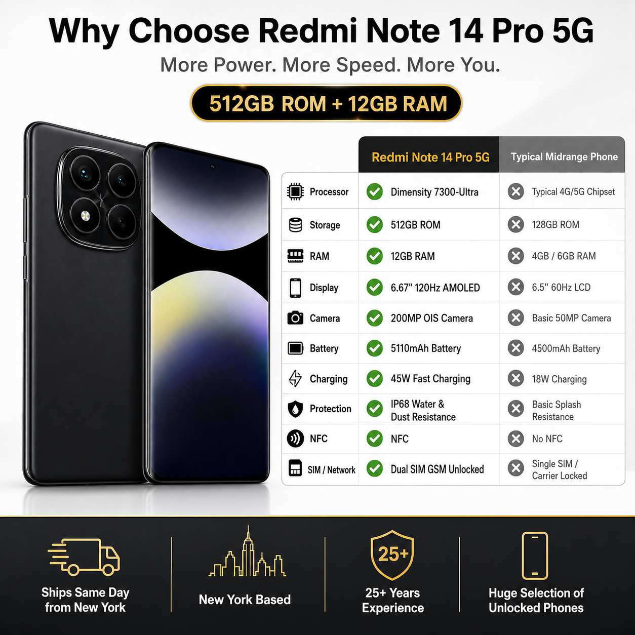 Xiaomi Redmi Note 14 Pro 5G 512GB ROM 12GB RAM Dual SIM GSM Unlocked - Midnight Black