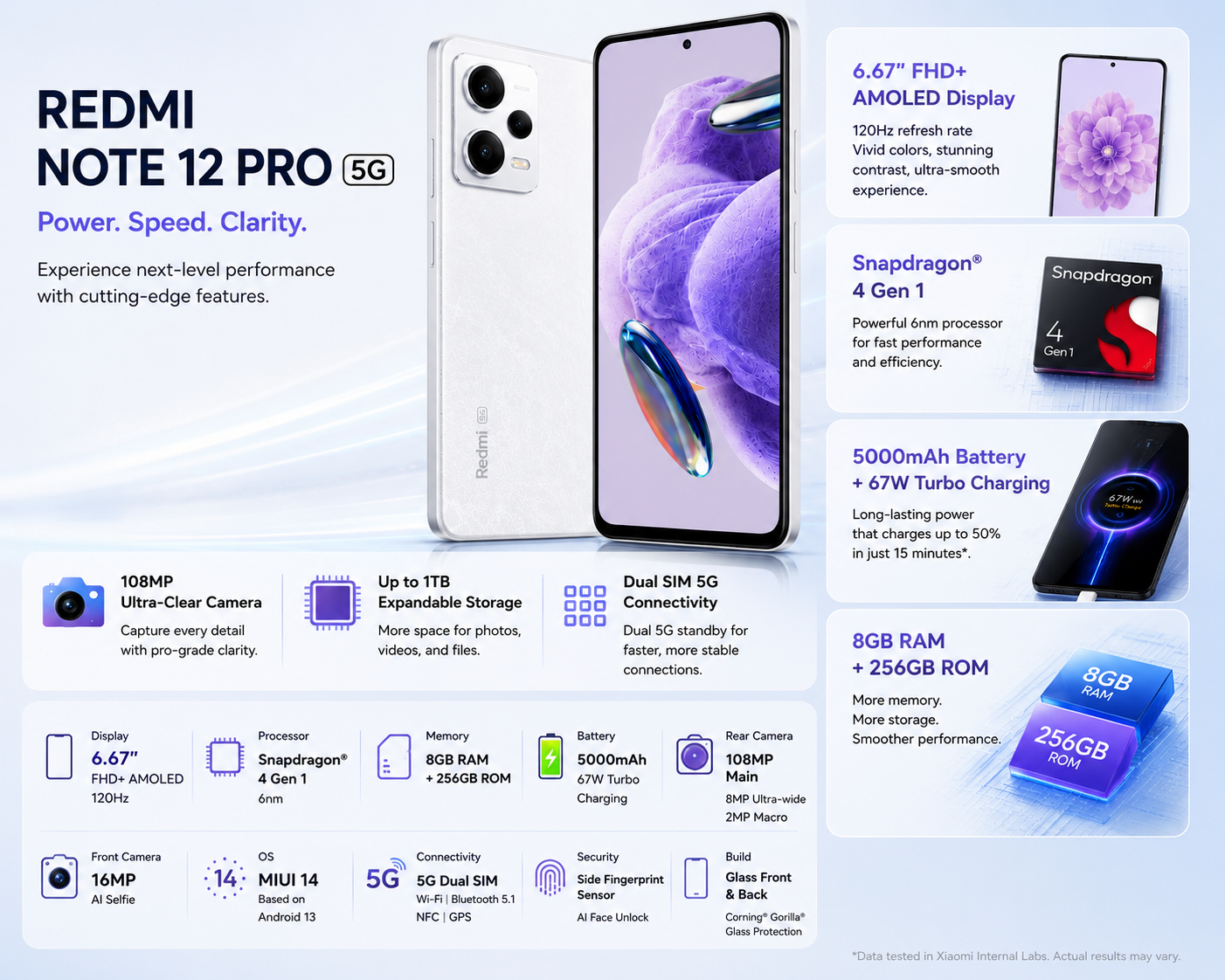 Xiaomi Redmi Note 12 Pro 5G Dual SIM 256GB ROM 8GB RAM GSM Unlocked - White