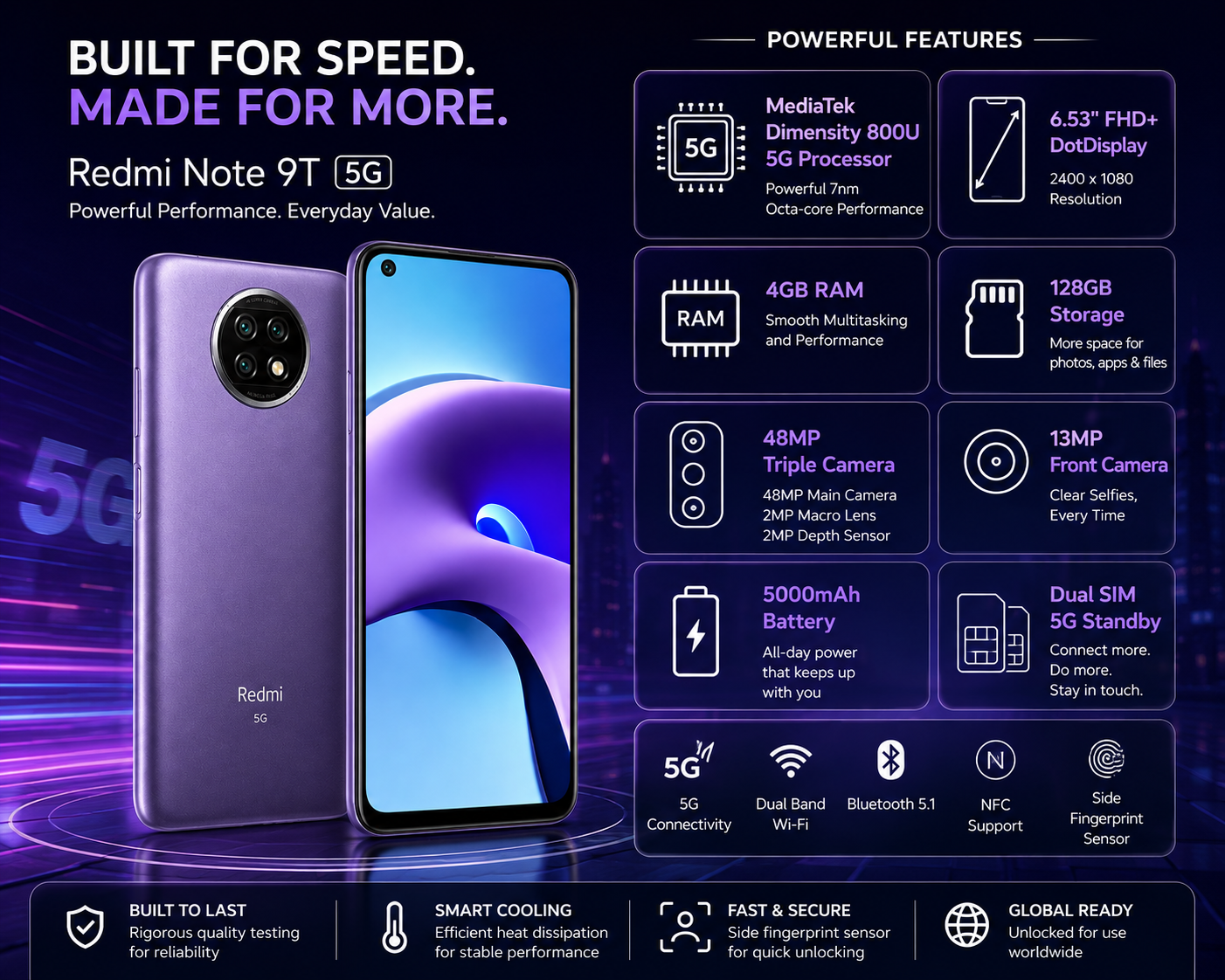Xiaomi Redmi Note 9T Purple smartphone front view with rear camera array on back.
