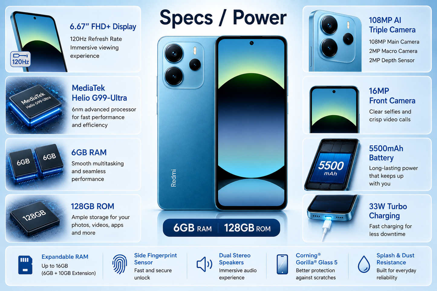 Xiaomi Redmi Note 14 4G 128GB ROM 6GB RAM Dual SIM GSM Unlocked  - Ocean Blue