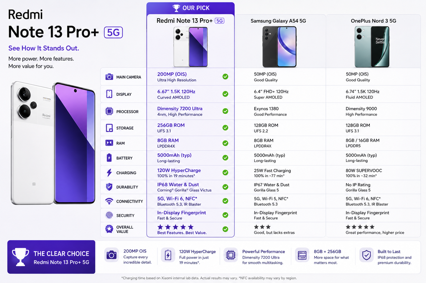 Xiaomi Redmi Note 13 PRO Plus 5G 256GB ROM 8GB RAM Dual SIM GSM Unlocked - Moonlight White