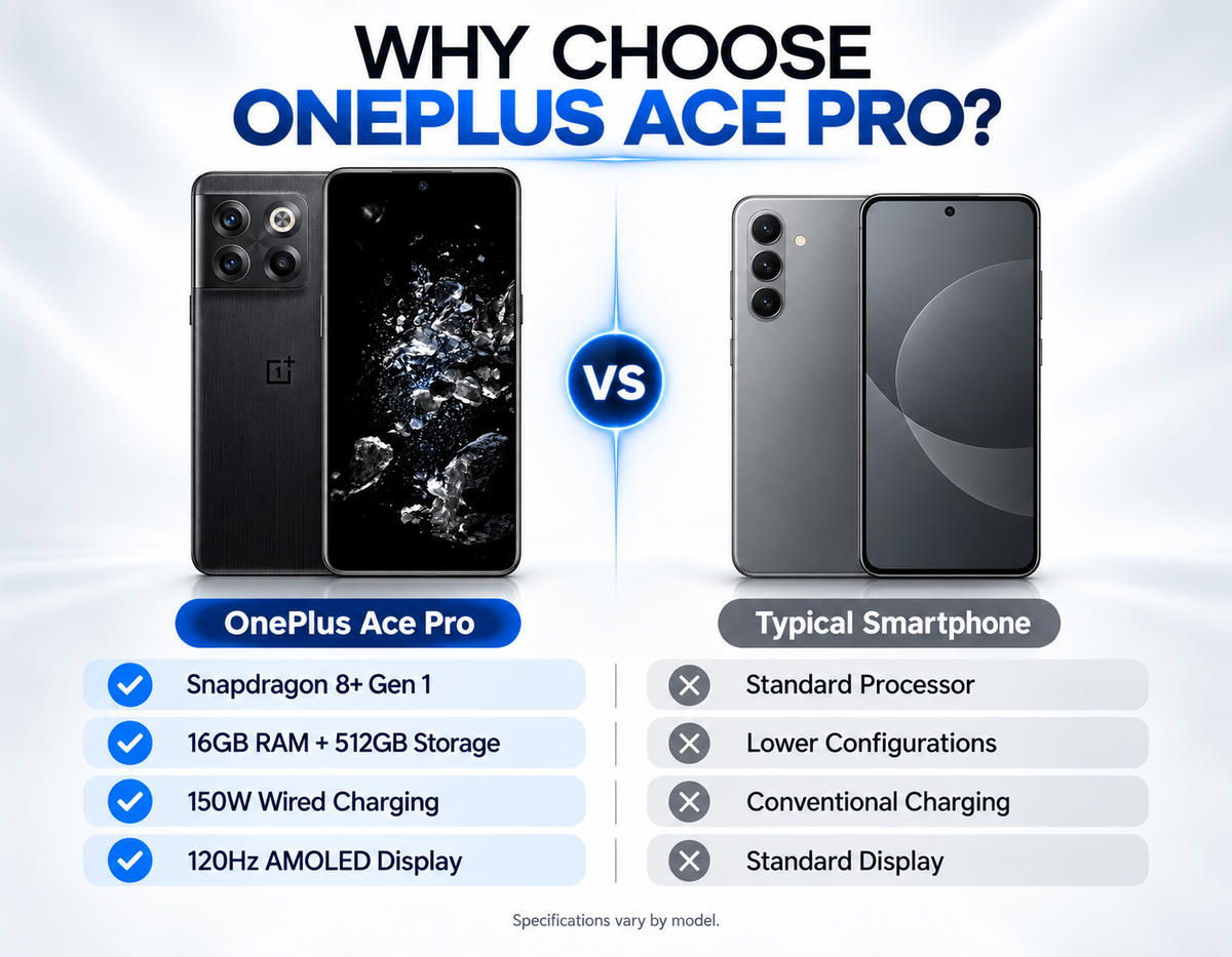 OnePlus Ace Pro 10T Two smartphones side by side, one black with screen on and triple rear cameras