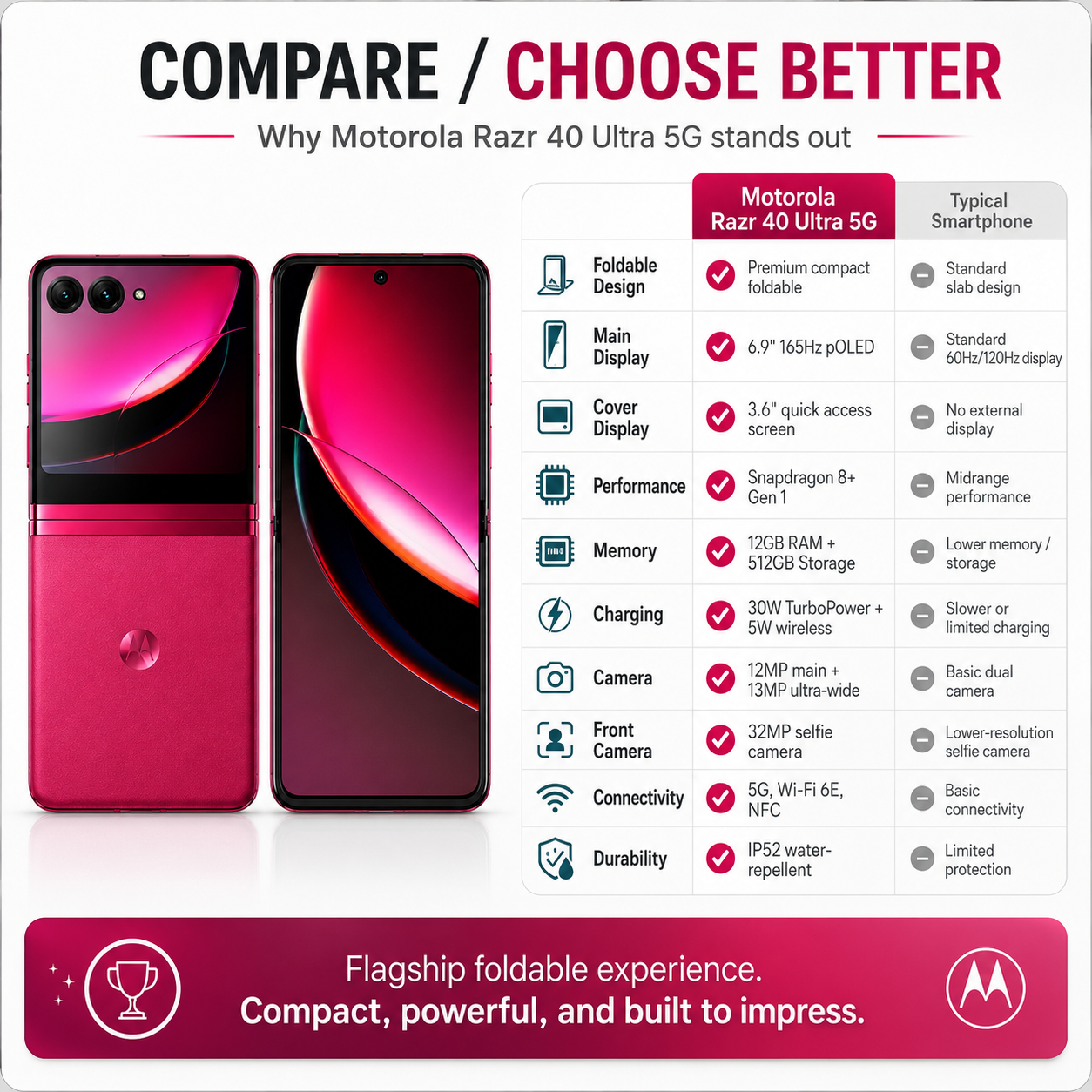 Viva Magenta foldable smartphone open and closed views side by side