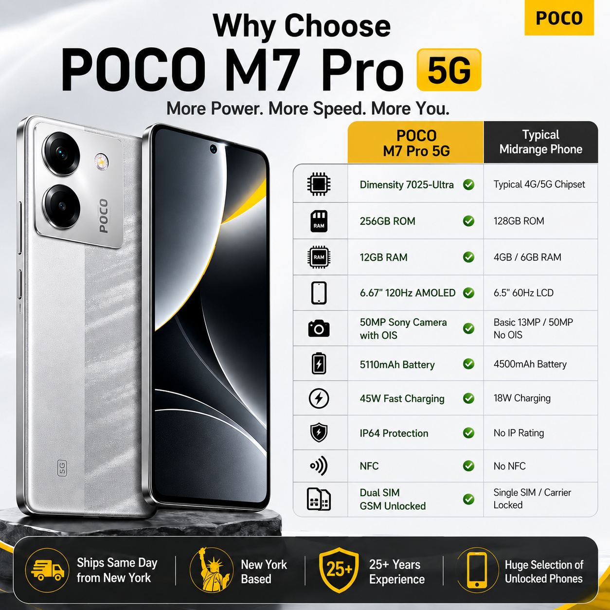 Xiaomi Poco M7 Pro 5G Dual SIM 256GB ROM 8GB RAM GSM Unlocked - Silver