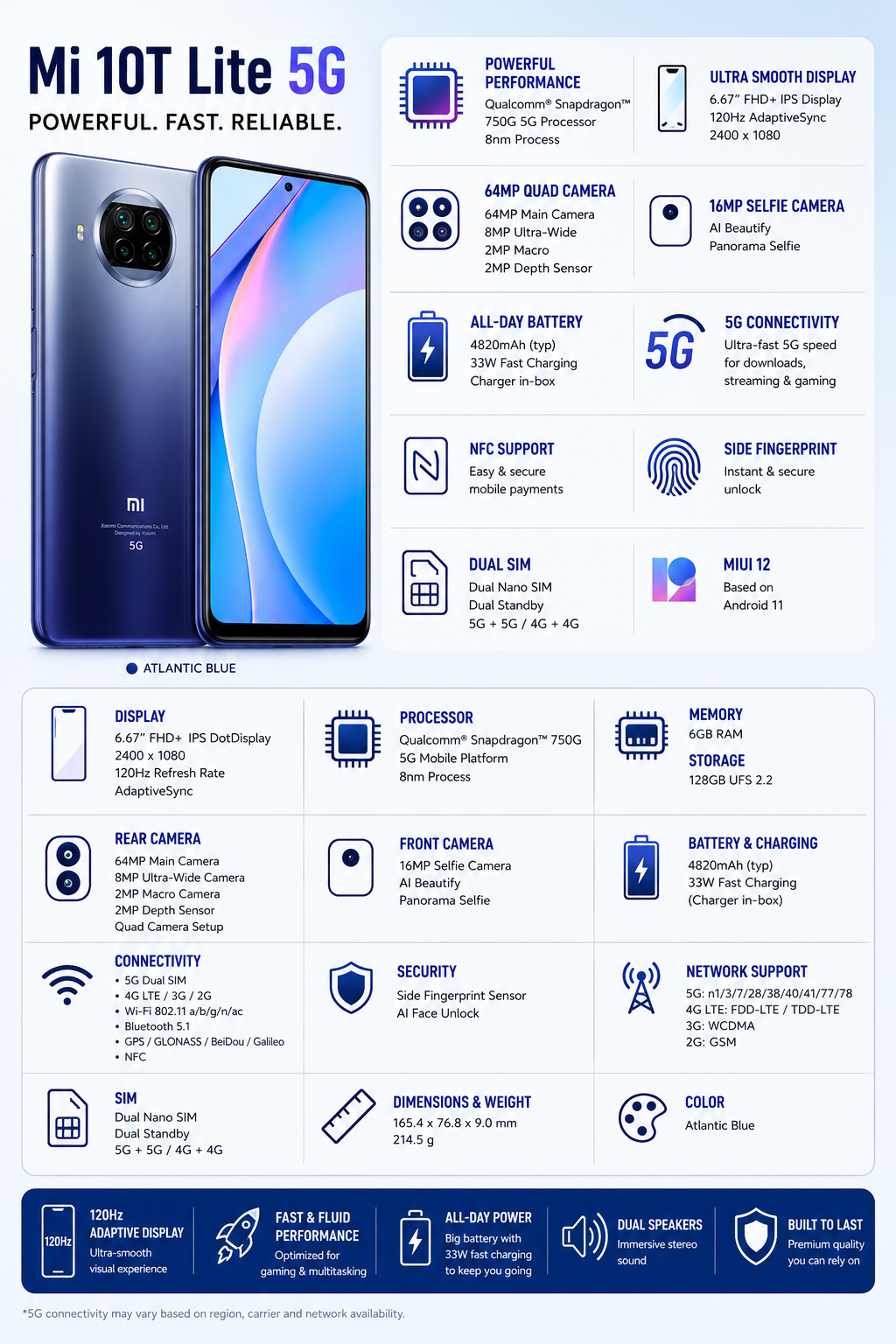 Xiaomi Mi 10T Lite 128GB 6GB RAM GSM Factory Unlocked - Atlantic Blue