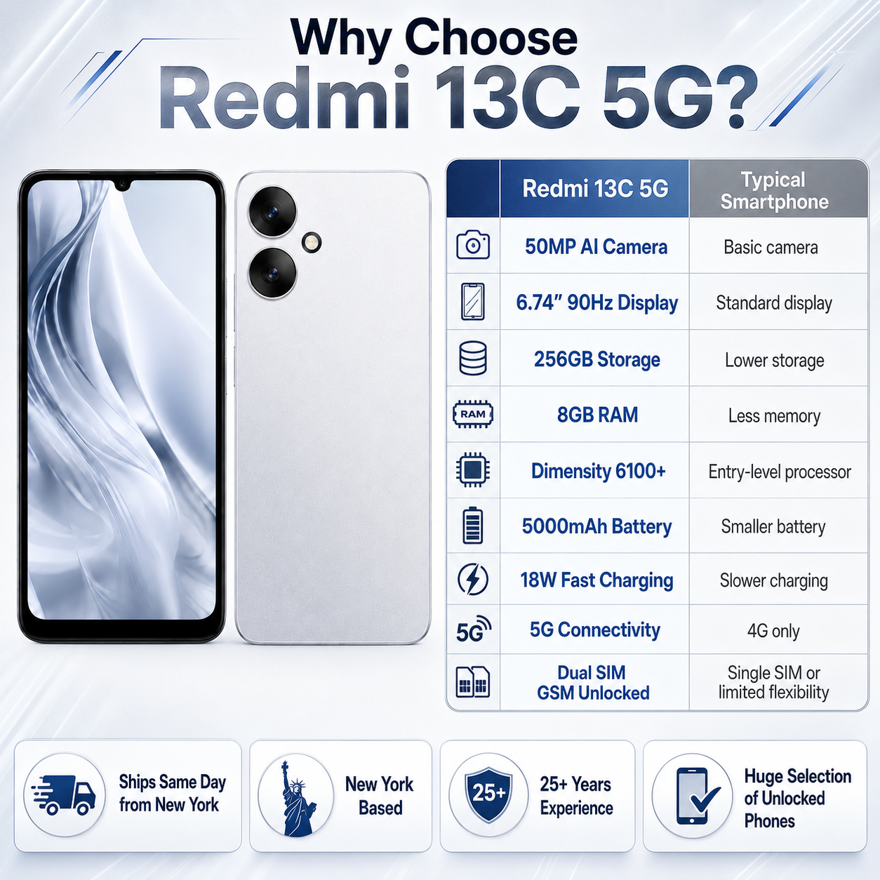 Xiaomi Redmi 13C 5G 256GB ROM 8GB RAM Dual SIM GSM Unlocked - Silver