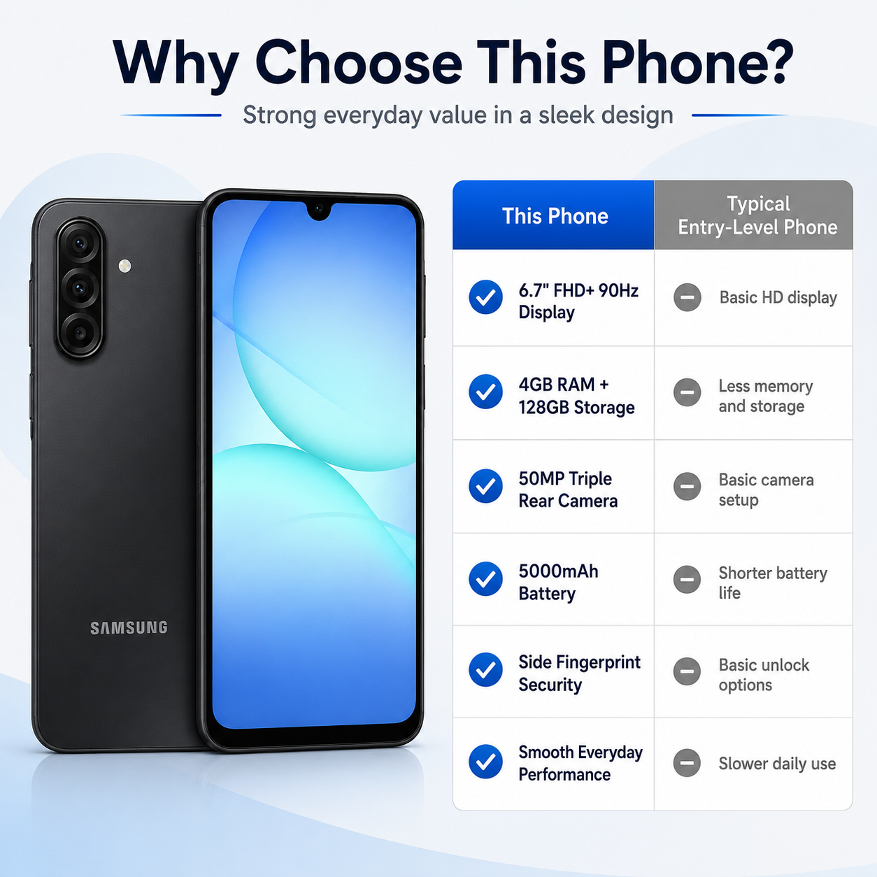 Samsung Galaxy A17 4G  Black Samsung Galaxy smartphone with front blue display and triple rear cameras