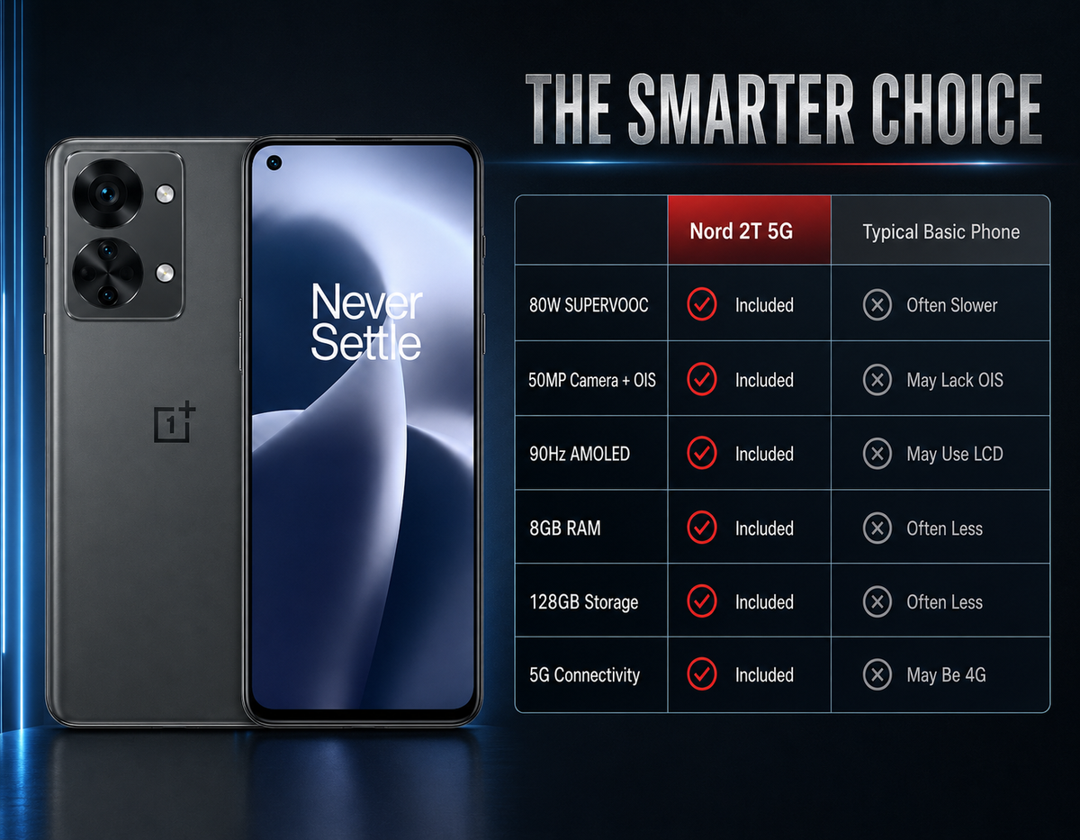 Gray OnePlus Nord 2T phone front and back with dark display
