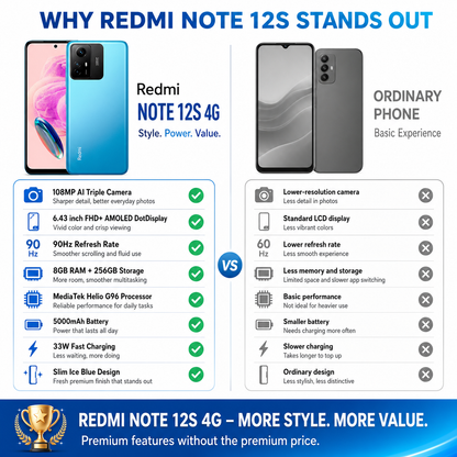 Xiaomi Redmi Note 12s 4G Dual SIM 256GB ROM 8GB RAM GSM Unlocked - Ice Blue